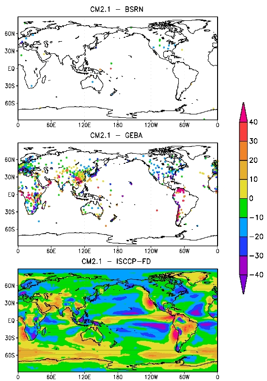 Figure 1. The difference in the annual mean all-sky downward surface flux (W/m2) between CM2.1 and the corresponding climatologies derived from the Baseline Surface Radiation Network (BSRN) and Global Energy Balance Archive (GEBA) observations and the International Satellite Cloud Climatology Project (ISCCP-FD) estimation.