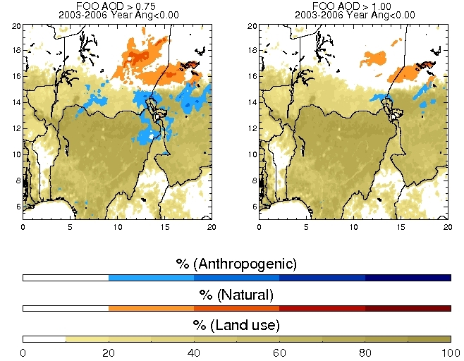 Figure. Distribution of natural (red shading) and anthropogenic (blue shading) FOO with Î±thresh = 0 and (upper left) Ï„thresh = 0.25, (upper right) 0.5, (lower left) 0.75, and (lower right) 1, overplotted on the percentage land use (croplands and pastures) from 10% to 100% (in yellow, the lighter the color the higher the percentage of land use). The units of FOO are percentage of days satisfying the criteria by the total number of days with nonmissing MODIS data per year, and averaged from 2003 to 2006.