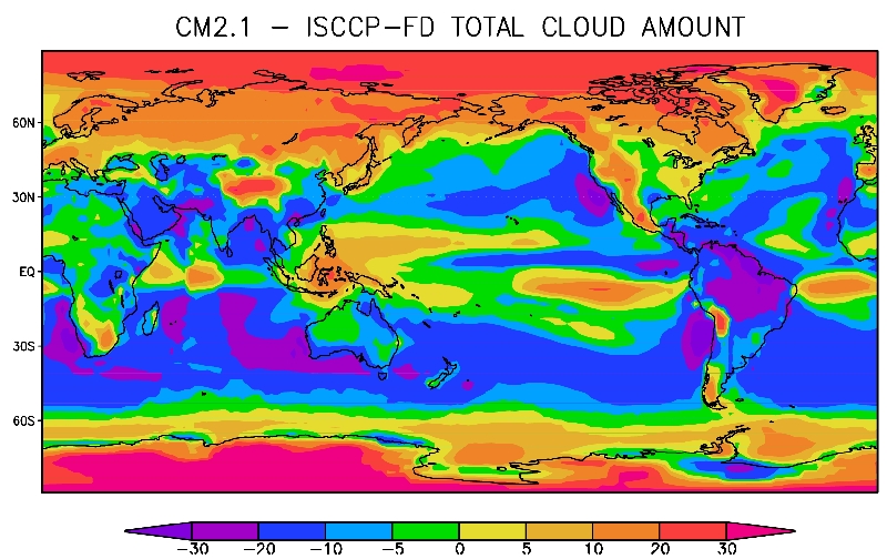 Figure 2. The difference in the annual mean total cloud amount (%) between CM2.1 and ISCCP-FD climatology.