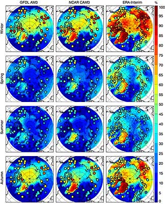 Maps of mean seasonal SBI frequency over the Arctic from IGRA radiosonde observations (colored dots) and from the GFDL-AM3 model (left), NCAR-CAM3 model (middle) and ERA-Interim reanalysis (right). Data periods are 1990-2007 for the climate models and 1990-2009 for ERA-Interim.