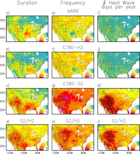 Distributions of the averaged (left column) heat wave duration, (middle column) heat wave frequency, and (right column) number of heat wave days per year in the June-July- August season as identified at individual gridpoints. Results are based on (top row) observational reanalysis data, and output from the C180 HiRAM model for the (second row) 1971-2000 period and (third row) 2041-2070 period. Ratios of heat wave measures in the 2041-2070 period versus the 1971-2000 period are shown in the fourth row.