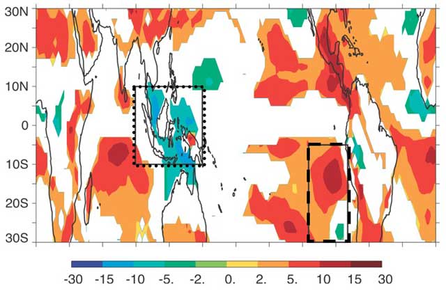 Radiative Flux Perturbation (RFP) values for a globally uniform layer of black carbon in the mid-troposphere are shown. Positive values correspond to a warming to the system, while negative values correspond to a cooling to the system. The South Pacific Subsidence Region (dashed box) is characterized by positive values associated with low cloud loss that is primarily due to black carbon “cloud burning.” The Western Pacific Warm Pool convective region (dotted box) is characterized by negative values associated with an increase in middle cloud that is primarily dependent on the model’s cumulus cloud parameterization.