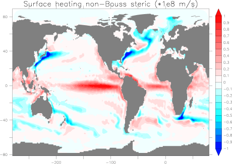 Figure 1: Impact on global mean sea level from surface heating is shown here based on a long time average from a global ocean model forced with an atmospheric data product. This map includes heating from shortwave, longwave, sensible, and latent heat effects. Note the large positive values in the tropics, especially in the Pacific, indicating how heating increases global mean sea level. Large negative values occur in the western boundary currents of the Atlantic and Pacific, as well as the Agulhas region of South Africa, which are regions where warm waters moving poleward are cooled by strong atmospheric forcing, thus causing heat loss from the ocean, which in turn reduces global mean sea level. 