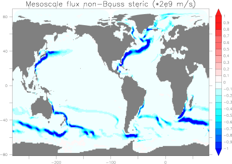 Figure 2: This figure shows the impact on global mean sea level from the poleward transport of heat induced by a parameterization of mesoscale eddies. Note the larger values in the strong boundary current regions as well as in the Southern Ocean. Such regions are where eddy activity is strongest. The predominance of negative values indicates that the eddies act to reduce global mean sea level, as a result of moving heat from regions of large thermal expansion to smaller.