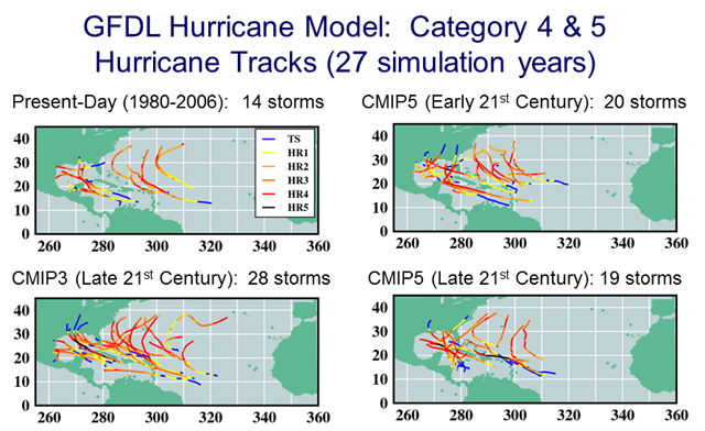 research paper about hurricane