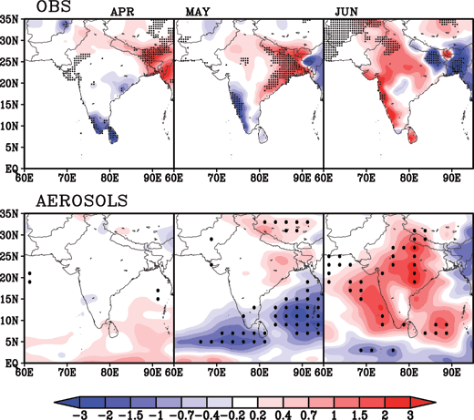 Figure 1: Top panel shows precipitation trend over India from 1950-1999, based on observations. Bottom panel shows historical simulations forced only by anthropogenic aerosols, using GFDL’s CM3 climate model. The black dots mark the grid points for which the trend exceeds the 95% confidence level. 
