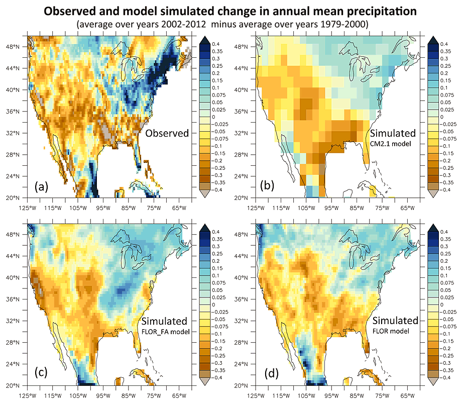 The figure above shows changes in precipitation, calculated as annual mean precipitation for the period 2002-2012 minus the annual mean precipitation for the period 1979-2000. The units are mm of precipitation per day. Shown in the upper left (panel a) are the results from observations, showing relatively drier conditions (yellow to brown shading) over much of the western U.S. for the 2002-2012 period. The other three panels (b-d) show results from various GFDL models when we insert into the models the unusually strong easterly winds that were observed in the tropical Pacific over the 2002-2012 period. All three models reproduce the observed drying over the western U.S. in response to the observed stronger easterly winds in the tropical Pacific. These same simulations also reproduce the hiatus in global warming in response to these wind changes. 