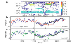 IMAGE FOR PREDICTABILTY FIG 1 YANG AMO RESCALED 250 150