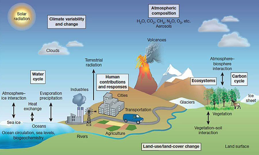 The GFDL Earth System Model version 4.1 (GFDL-ESM4.1): Model