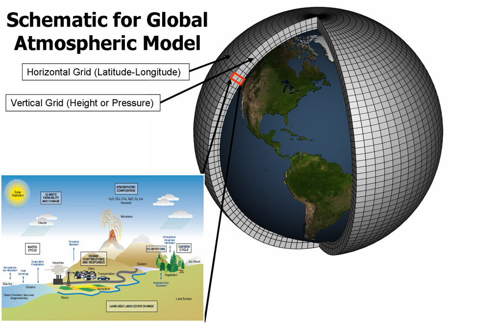 phd climate modelling