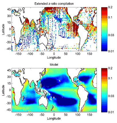 Global estimates of the z-ratio, model-derived z-ratios