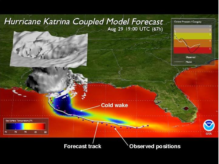 Operational Hurricane Forecasting – Main Page – Geophysical Fluid 