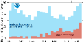 five year Atlantic tropical storm counts.