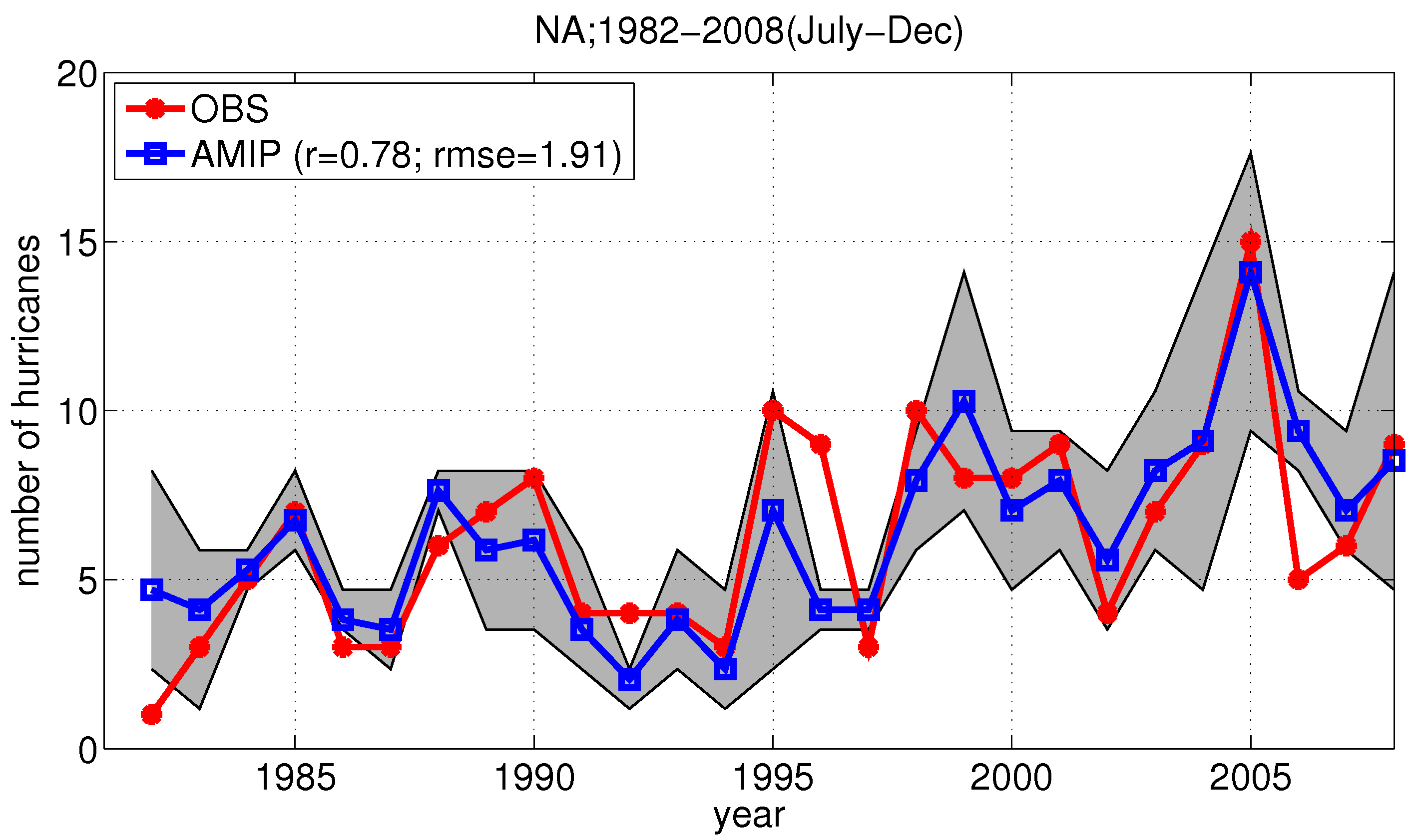 c180_amip_NA_1982-2008