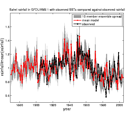 sahel region drought case study