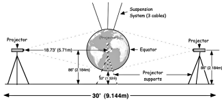 [diagram of Science on a Sphere installation]