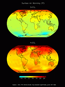 global warming simulation