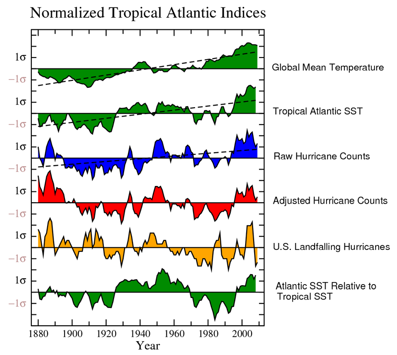 6stack_NOAA_FACT_Sheet_2012_crop.png